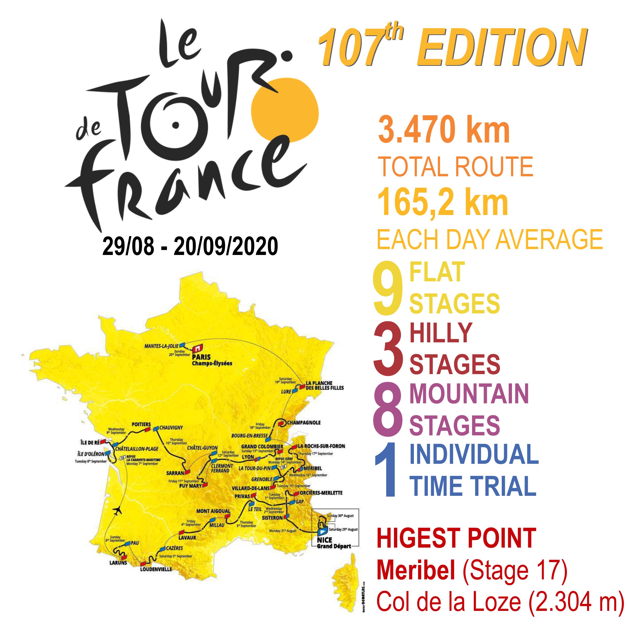 Tour_de_France_2020_facts